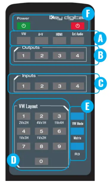 key digital KD-VW4x4ProK Video Wall Processor Matrix - IR Remote Control