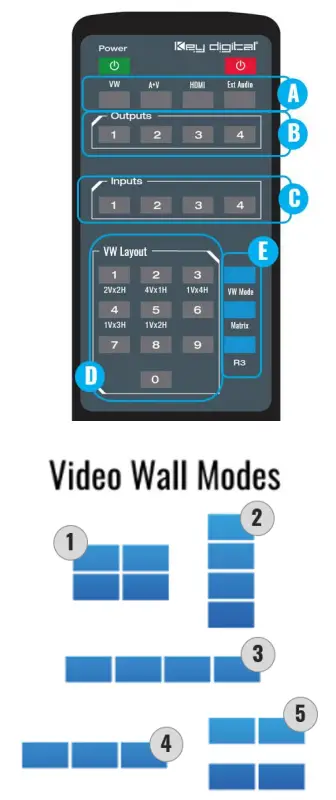 key digital KD-VW4x4ProK Video Wall Processor Matrix - Remote Control