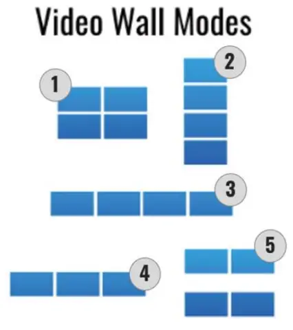 key digital KD-VW4x4ProK Video Wall Processor Matrix - Video Wall Modes