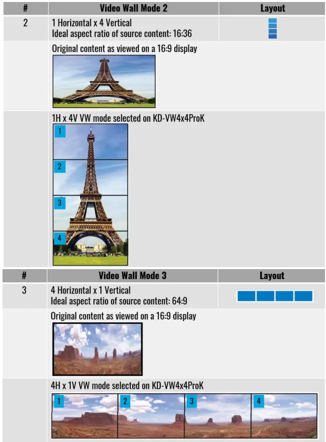 key digital KD-VW4x4ProK Video Wall Processor Matrix - video wall source content 2