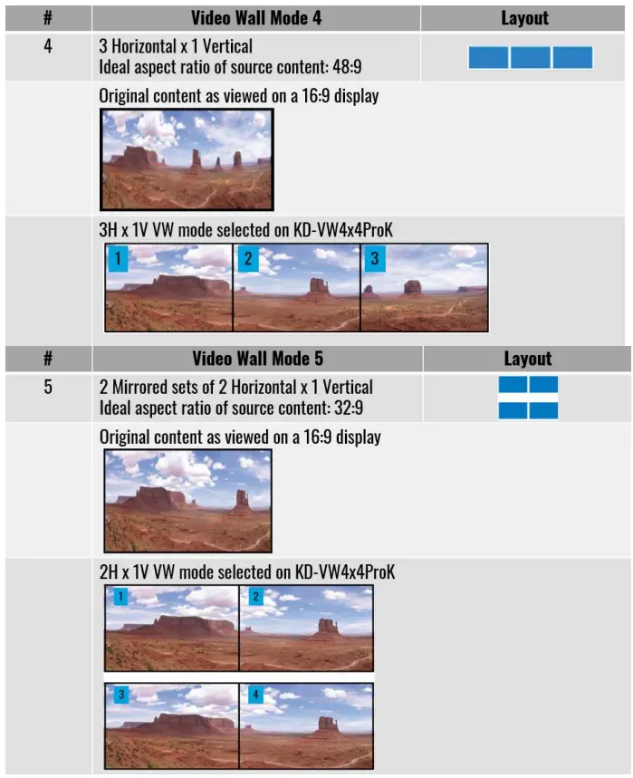 key digital KD-VW4x4ProK Video Wall Processor Matrix - video wall source content 3
