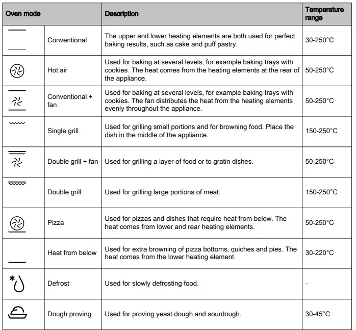 INVENTUM-IMC6035RT-Built-In-Microwave-Oven-with-Grill-FIG-8