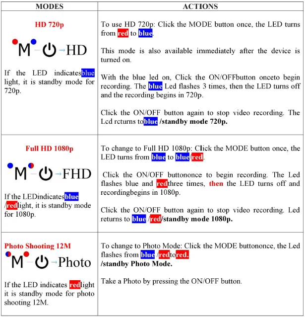 SIRGAWAIN-G007-Full-HD-Mini-DV-Camera-3-table