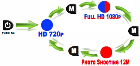 SIRGAWAIN-G007-Full-HD-Mini-DV-Camera-fig-3