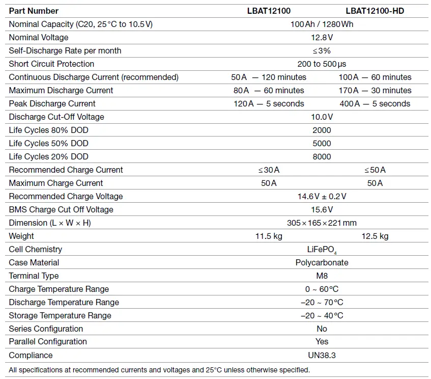 REDARC-LBAT12060-Lithium-Deep-Cycle-Battery-fig- (5)