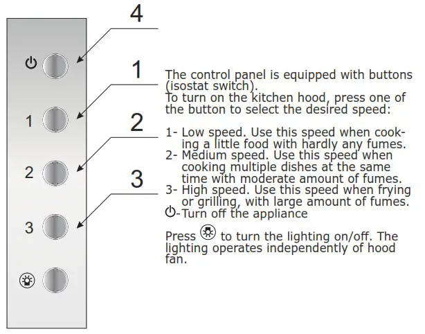 Amica 3683500 Kitchen Extractor Hood - OPERATION
