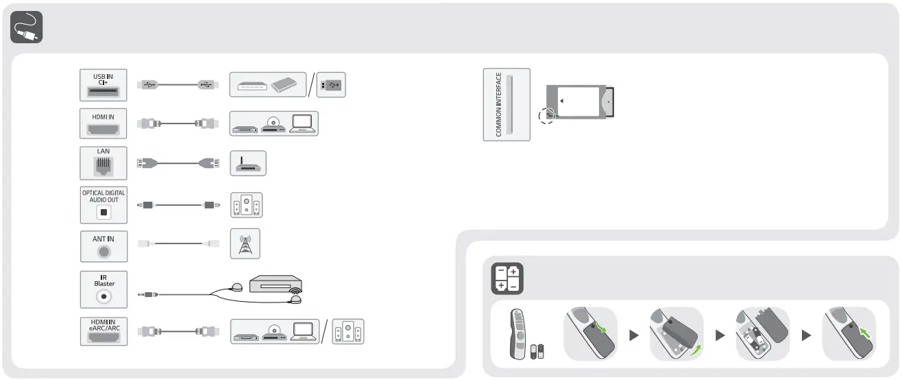 LG-OLED83C3-OLED-Evo-4K-TV-fig- (4)