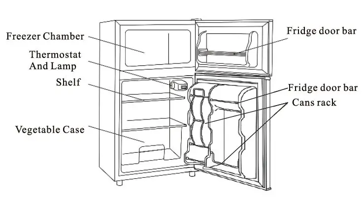 Yardreeze-NBLMBX200RD0517-3.2-cu-ft-Freestanding-Mini-Fridge-FIG-1