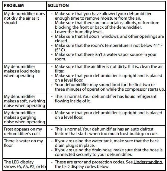 INSIGNIA-NS-DH20WH1-C-50-Pint-Dehumidifier-FIG-14