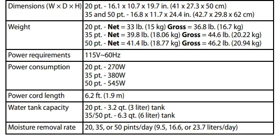 INSIGNIA-NS-DH20WH1-C-50-Pint-Dehumidifier-FIG-16