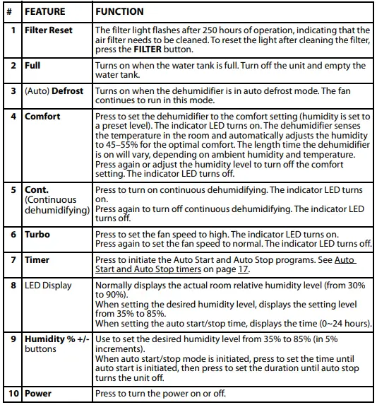 INSIGNIA-NS-DH20WH1-C-50-Pint-Dehumidifier-FIG-6