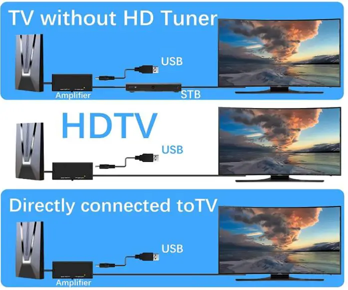 BTFDREEM-HD013-Amplified-HD-Digital-TV-Antenna-FIG-2