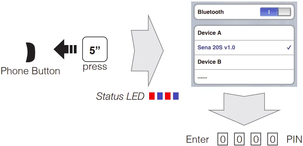 Bluetooth Pairing