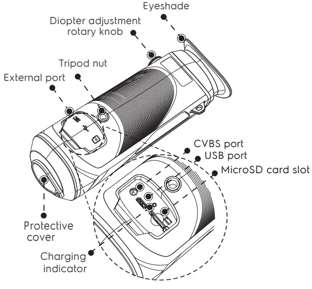 AMCREST TA10 256 Thermal Monocular Camera - Port Description
