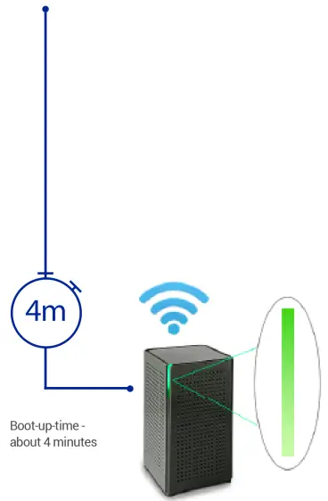 STAR-COMMUNICATIONS-GigaSpire-BLASST-WiFi-Router-System-fig-2