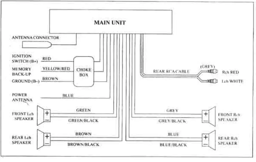 PHILIPS RC406 Car Radio 7