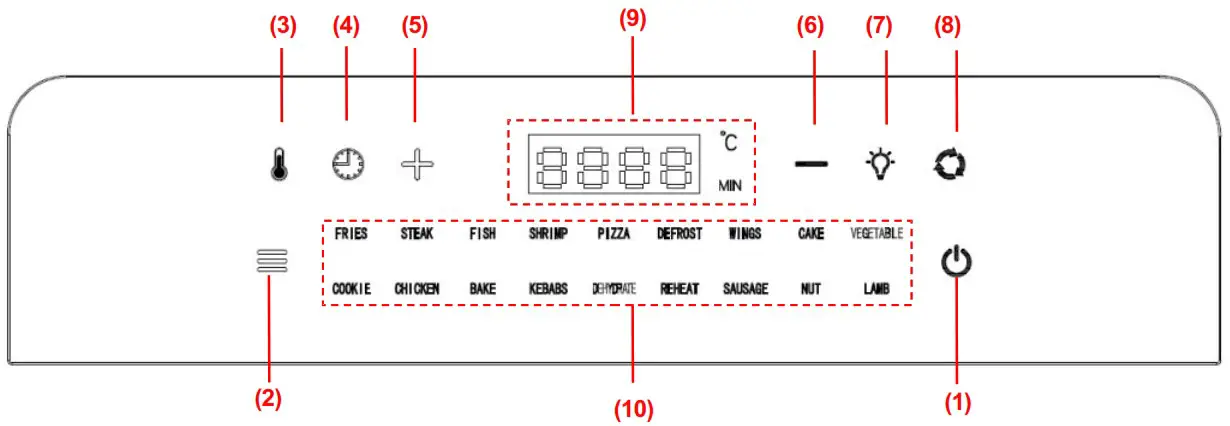 TurboTronic TT AF5 Digital Air Fryer Oven - GETTING TO KNOW YOUR CONTROL PANEL
