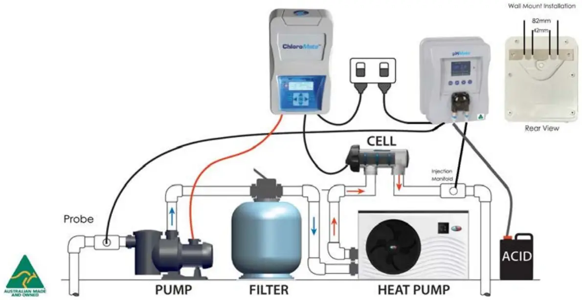 PROfacture Series 2 pHMate Controller - Installation & Connections
