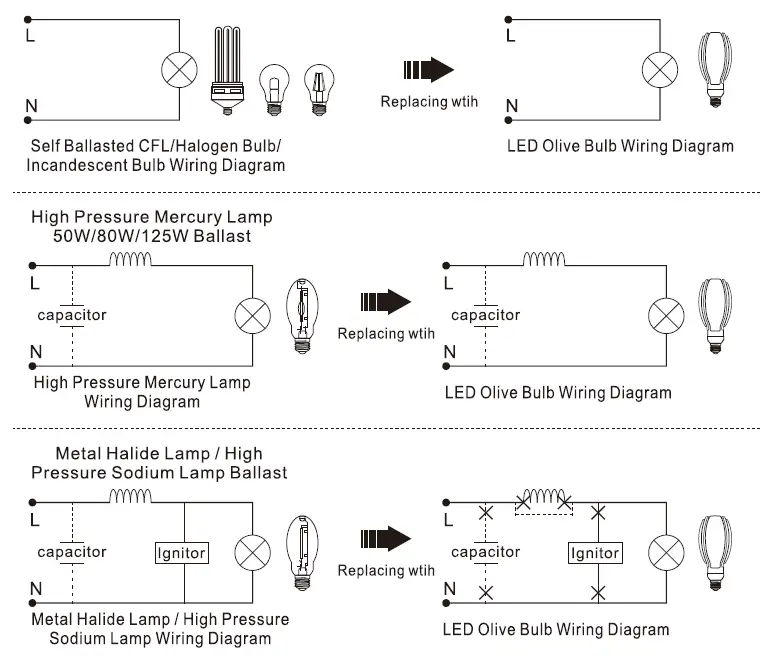 LEDGROSSISTEN LED Olive Bulb fig-1