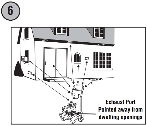 Speed Clean 2200 PSI Pressure Washer - fig 7