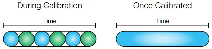 REDARC EBRH ACCV3 Tow Pro Elite Electric Trailer Brake Controller - CALIBRATION