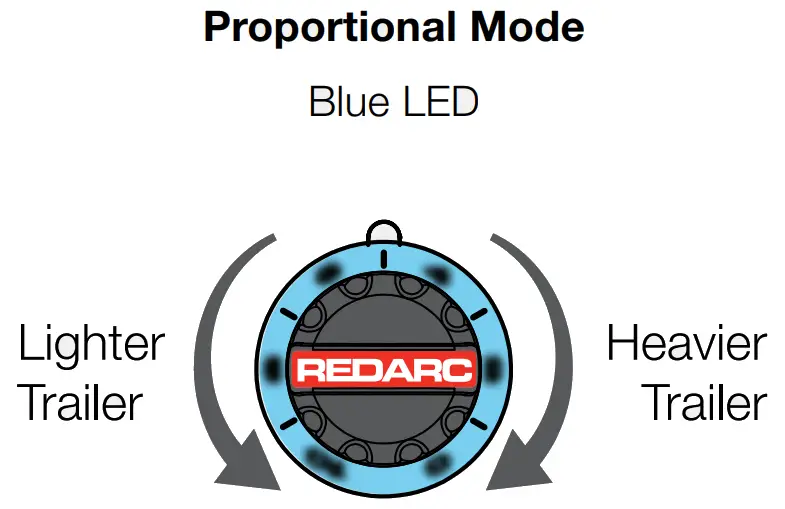 REDARC EBRH ACCV3 Tow Pro Elite Electric Trailer Brake Controller - Proportional Mode