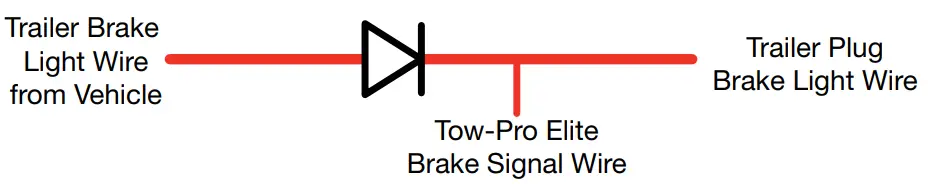 REDARC EBRH ACCV3 Tow Pro Elite Electric Trailer Brake Controller - Trailer Plug