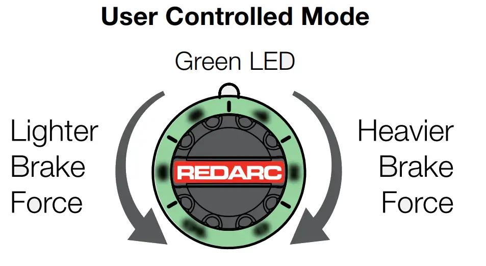 REDARC EBRH ACCV3 Tow Pro Elite Electric Trailer Brake Controller - User Controlled Mode