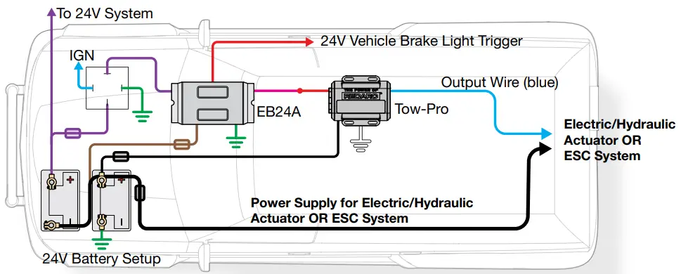 REDARC EBRH ACCV3 Tow Pro Elite Electric Trailer Brake Controller - VEHICLE SYSTEMS 1