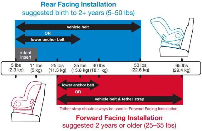 Nuna Rava Manual Child Restraint-FIG21