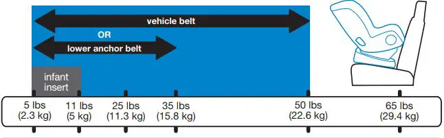 Nuna Rava Manual Child Restraint-FIG22