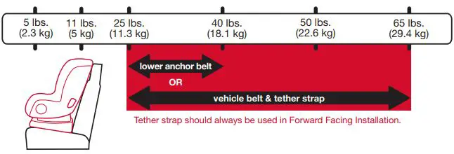 Nuna Rava Manual Child Restraint-FIG27