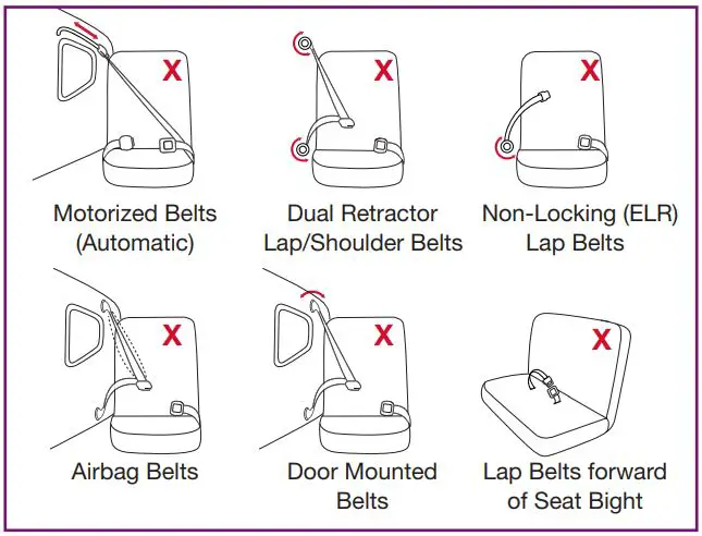 Nuna Rava Manual Child Restraint-FIG3