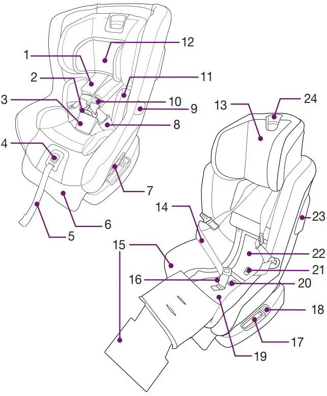 Nuna Rava Manual Child Restraint-FIG4