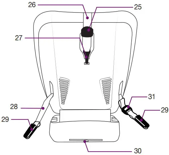 Nuna Rava Manual Child Restraint-FIG5
