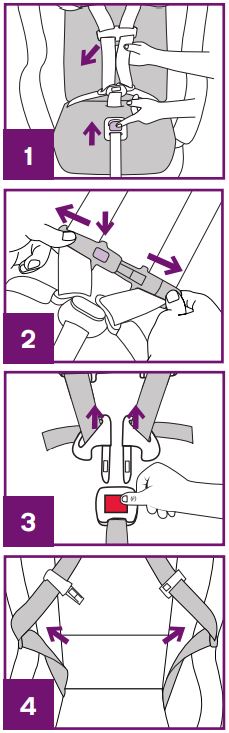 Nuna Rava Manual Child Restraint-FIG6
