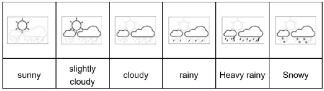 CLOCKITY-FJ3373-Wireless-Weatherstation-15