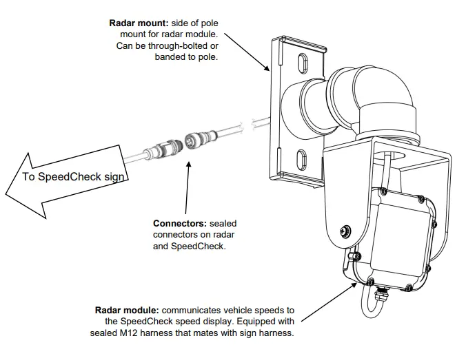 carmanah-SPEEDCHECK-15-External-Radar-Kit-FIG-1