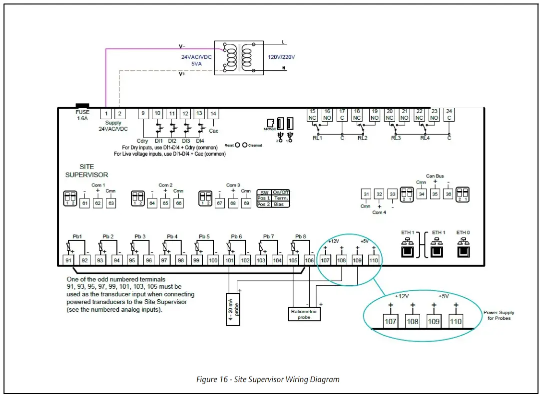 EMERSON 4144R19 Site Supervisor Controller - Figure 17