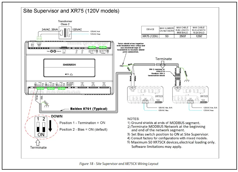 EMERSON 4144R19 Site Supervisor Controller - Figure 19