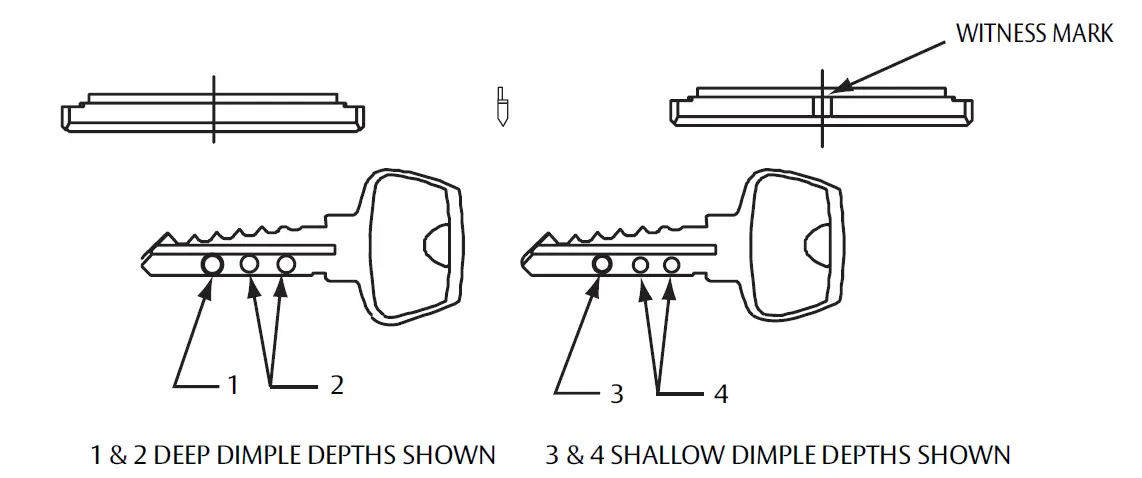SARGENT Signature Series Lock 11