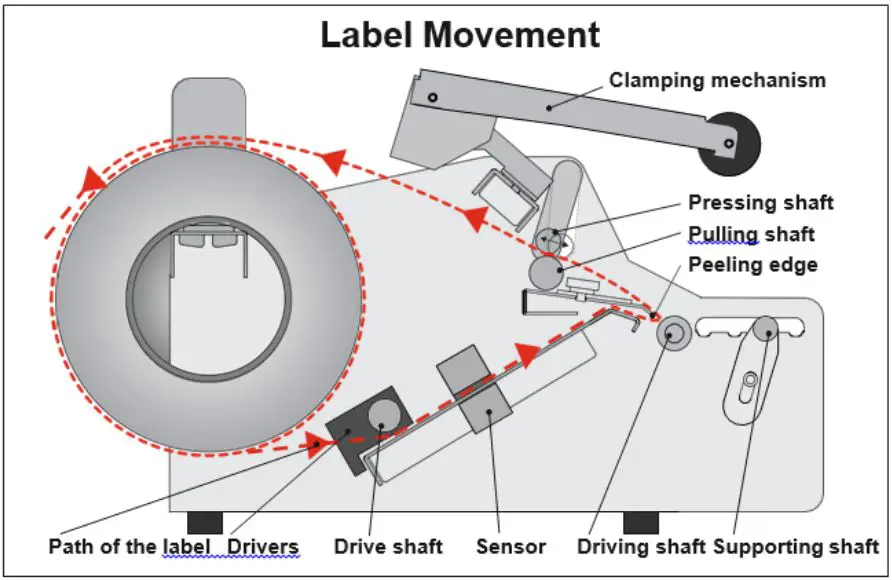 AFINIA-LABEL-A200-Bottle-Label-Applicator-FIG-7