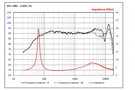 FOCAL-091PC165SF-6-12-Inch 2-Way-Car-Speakers-FIG-13