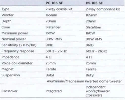 FOCAL-091PC165SF-6-12-Inch 2-Way-Car-Speakers-FIG-6