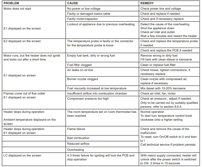SEALEY-AB1008-Space-Warmer-Paraffin-Kerosene-Diesel-Heater-fig-9