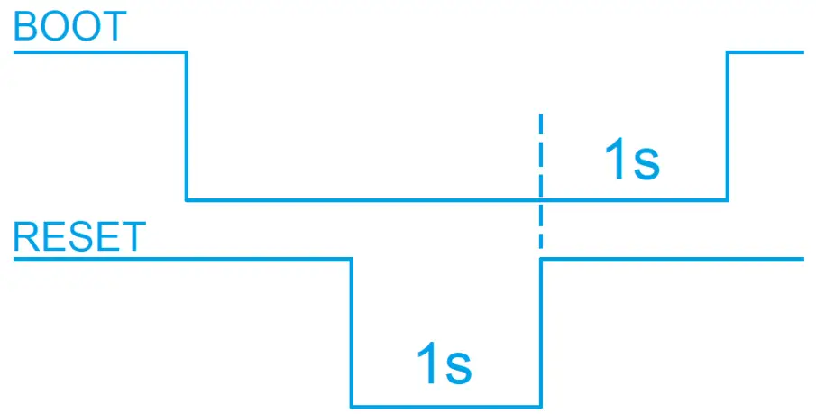 Jolly dev WiFi Electronic Module - Tmega