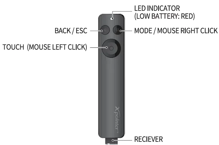 X-pointer-Image-Pointer-with-Air-Mouse-03