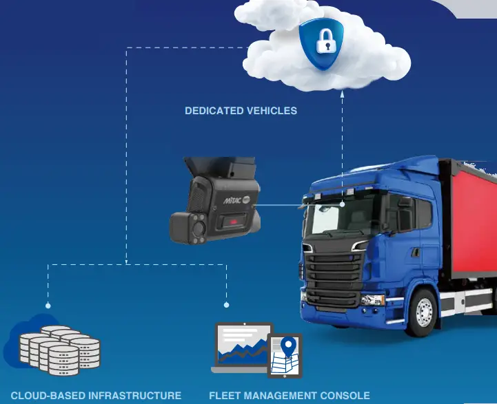 Operational Scenario