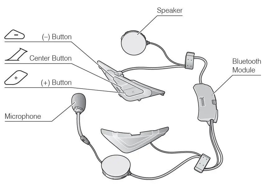 SENA-SRL-for-Shoei-NeotecⅡ-FIG-1 (1)