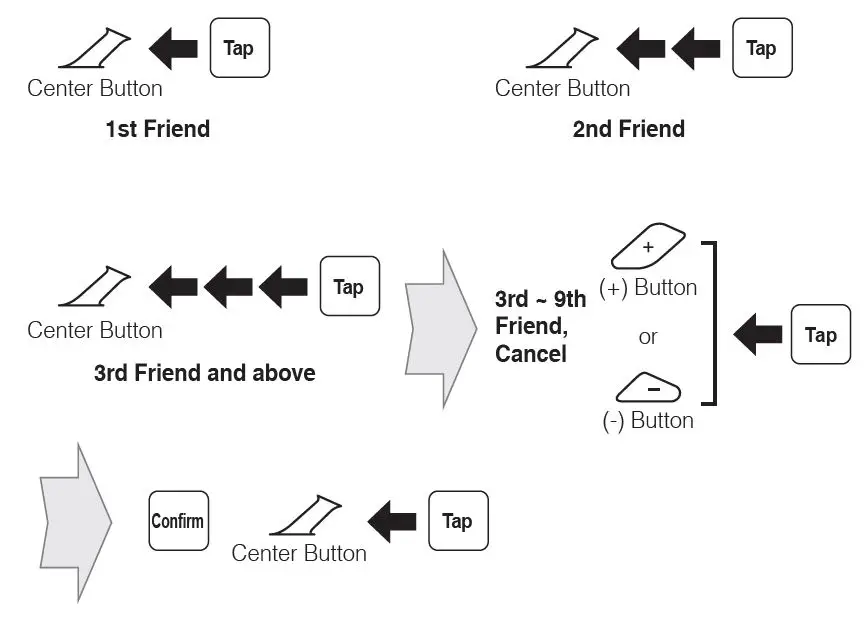 SENA-SRL-for-Shoei-NeotecⅡ-FIG-1 (13)